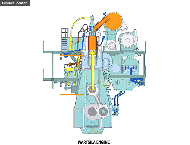 Fuel pump ship engine